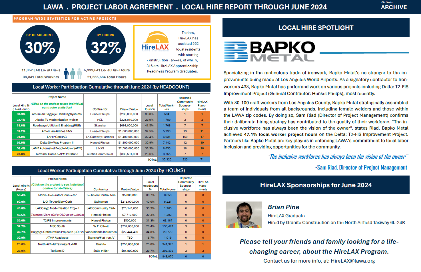 Local Worker Participation Cumulative Report